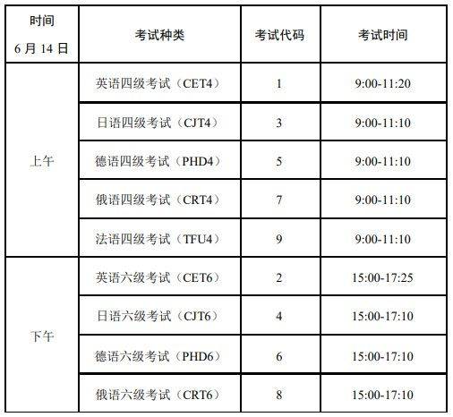 2025上半年大连英语四六级考试报名官网+考试时间