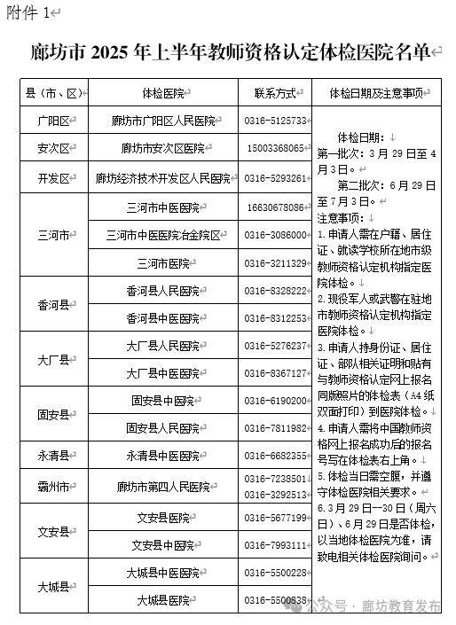 2025上半年廊坊中小学和幼儿园教师资格认定公告（报名 确认）