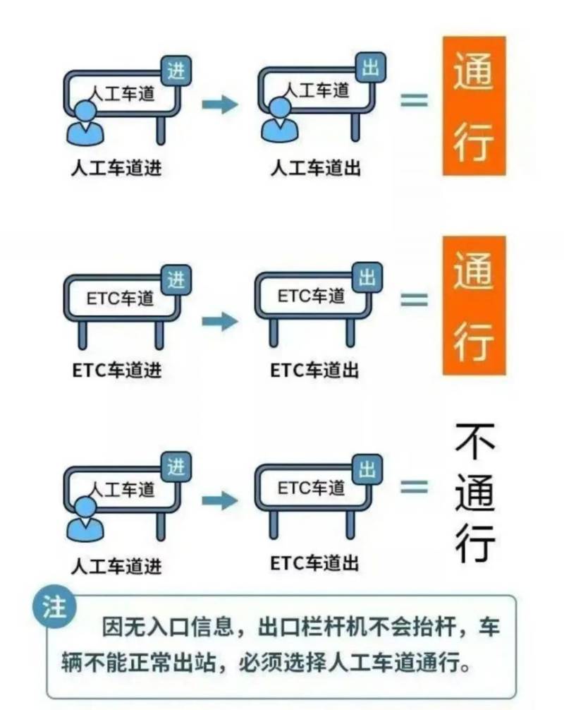 2025年清明节免费通行吗?