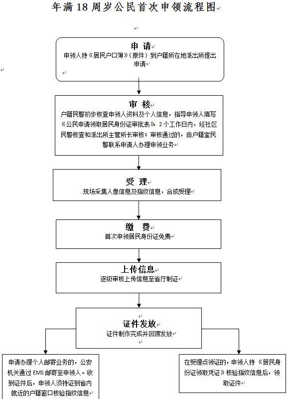 西安身份证办理时间要多久