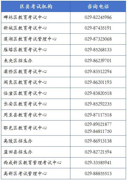 2025年西安市初中学业水平考试报名温馨提醒(附入口)