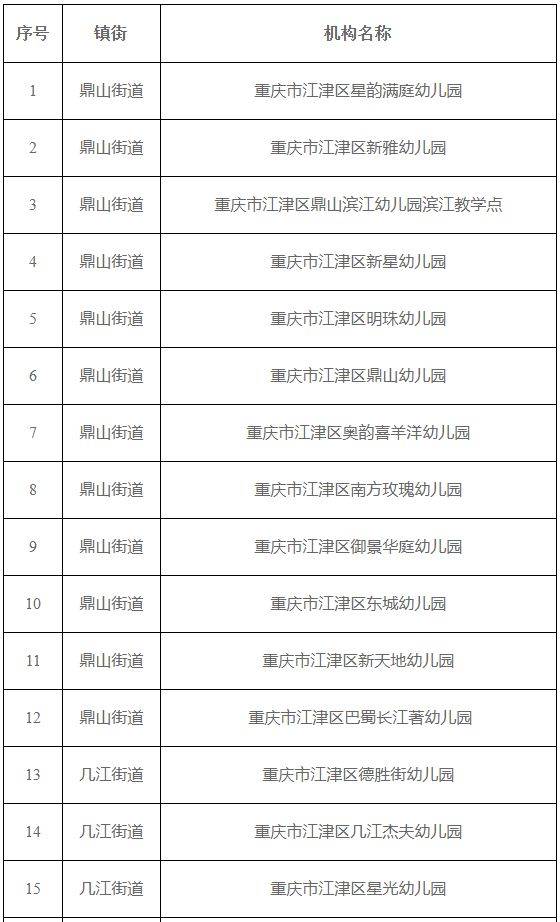 江津托幼一体化机构可招收2-3岁幼儿