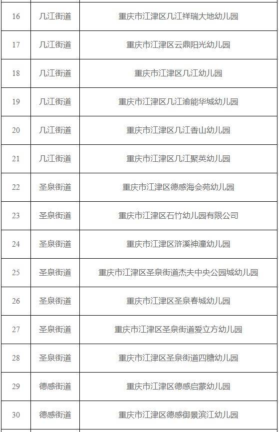 江津托幼一体化机构可招收2-3岁幼儿