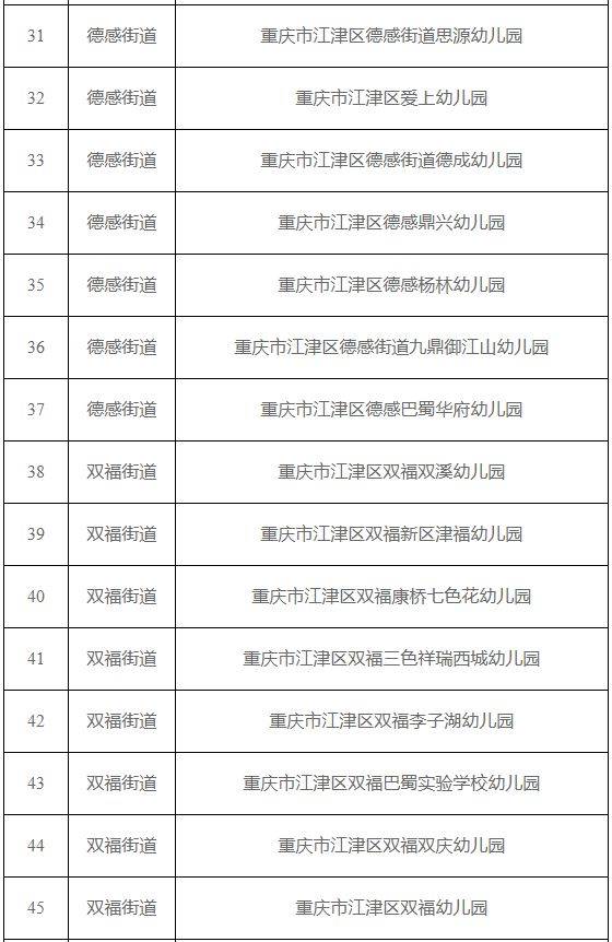 江津托幼一体化机构可招收2-3岁幼儿