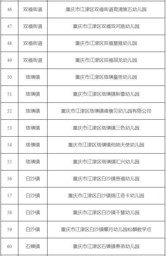 江津托幼一体化机构可招收2-3岁幼儿