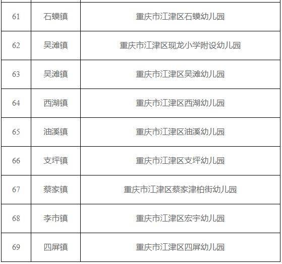江津托幼一体化机构可招收2-3岁幼儿