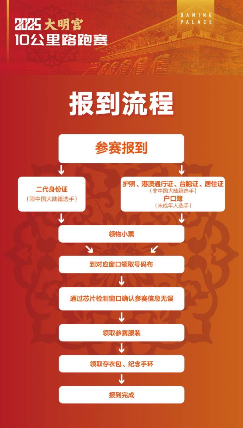 2025大明宫10公里路跑赛领物攻略(时间 地点)