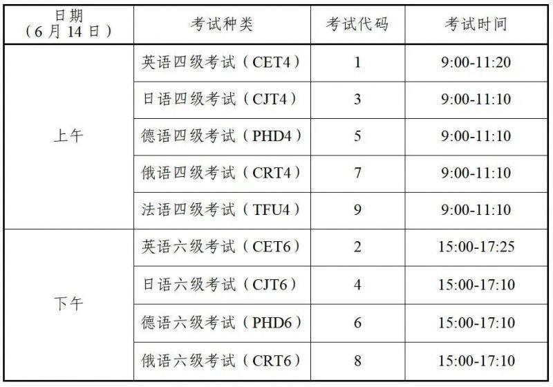 陕西省2025年上半年全国大学英语四六级考试报名指南(时间 入口)