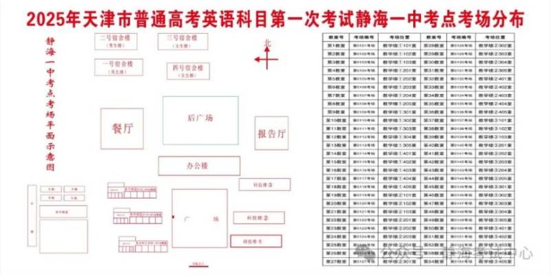 天津2025普通高考英语一式笔试静海考点考场示意图