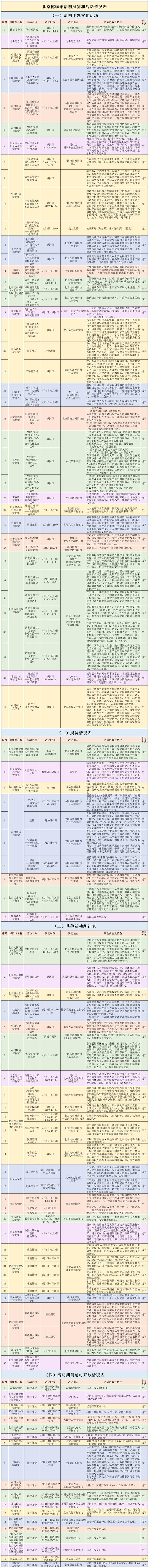 2024清明节北京博物馆展览活动时间地点及内容