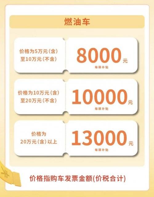 2025漳州汽车置换补贴申请指南（时间 入口 规则）