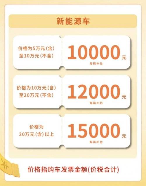 2025漳州汽车置换补贴申请指南（时间 入口 规则）