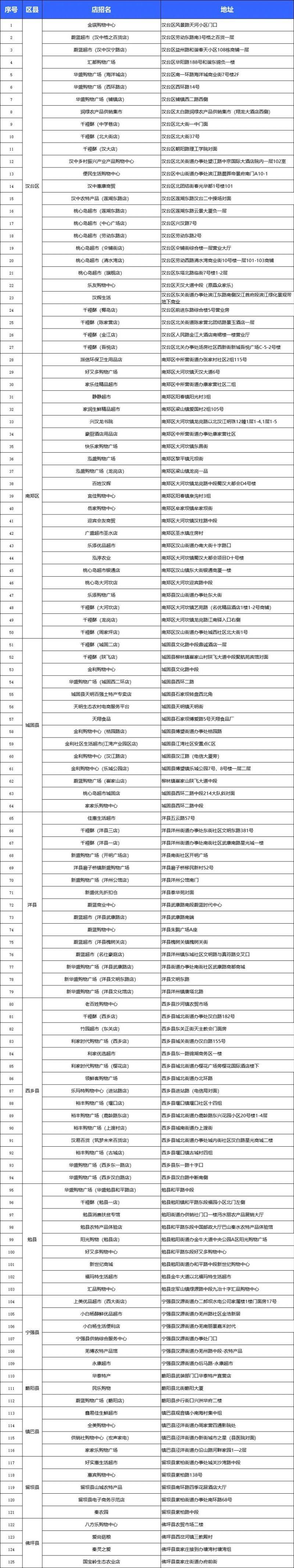 2025年陕西汉中油菜花节攻略(时间 地点 优惠)