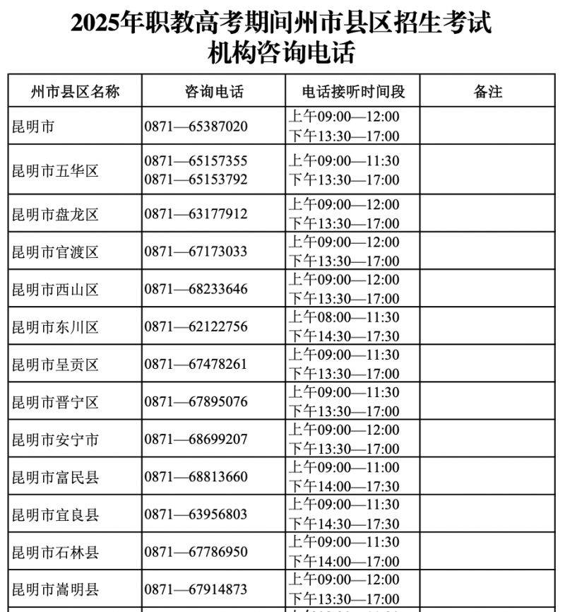 云南省2025年职教高考招生考试类别+笔试时间