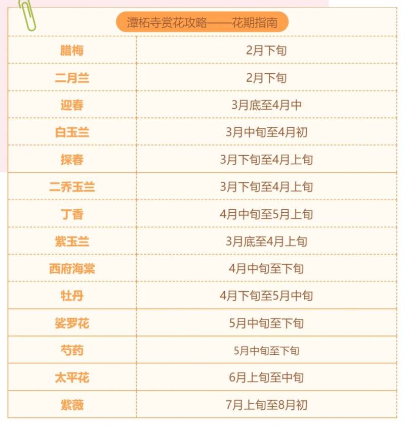 北京潭柘寺赏花时间一览表