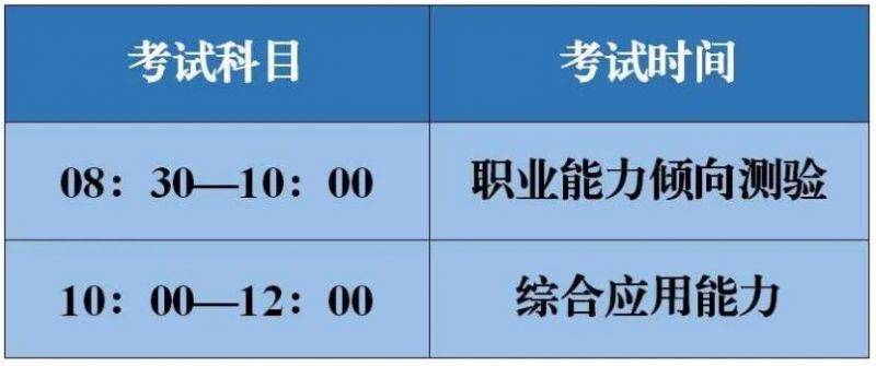 2025年山西事业单位联考笔试时间