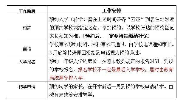 天津军粮城小学2025随迁子女小学入学转学预约登记方式
