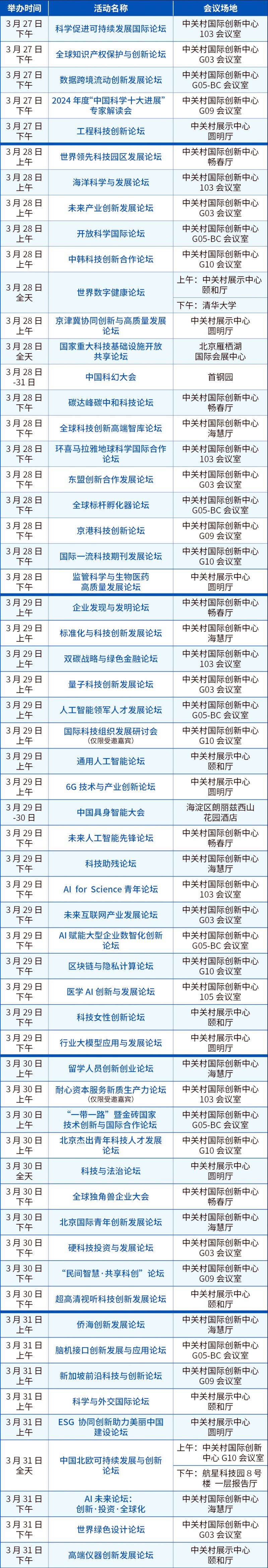 2025中关村论坛年会日程表