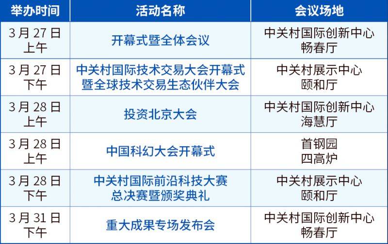 2025中关村论坛年会日程表