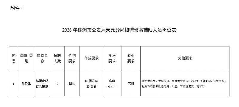 2025株洲天元区公安局公开招聘辅警17人（报名时间+地点）