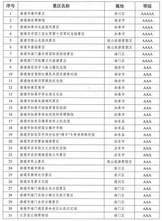 2023南通五一免费景区范围 时间 对象 名单