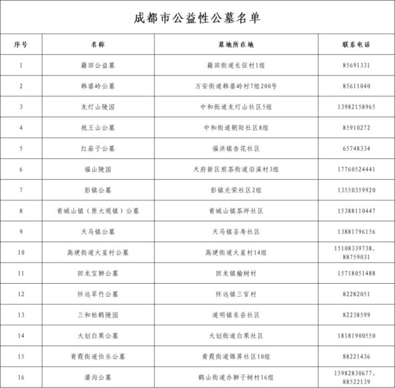 2023成都清明祭扫预约方式（网络 电话）