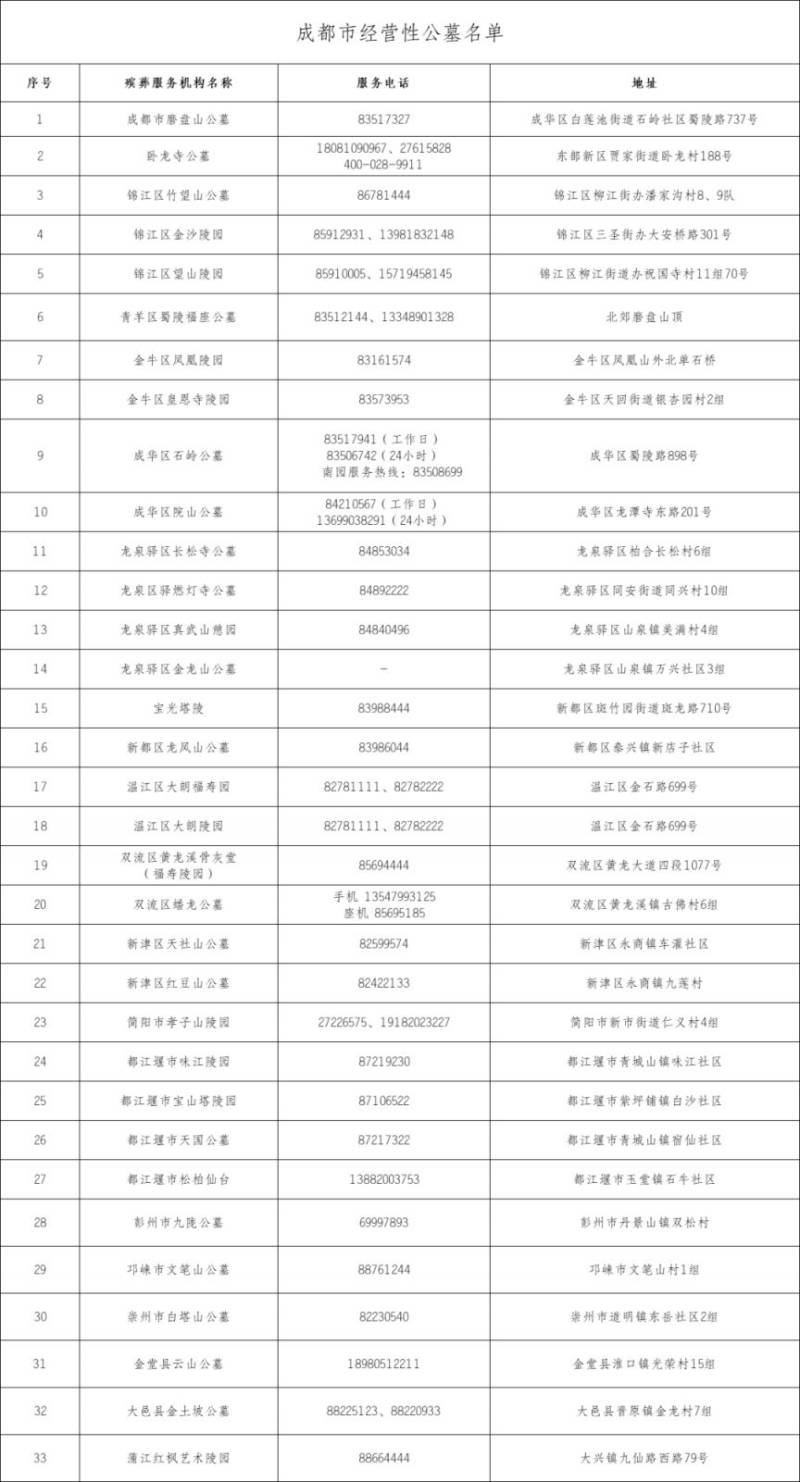 2023成都清明祭扫预约方式（网络 电话）