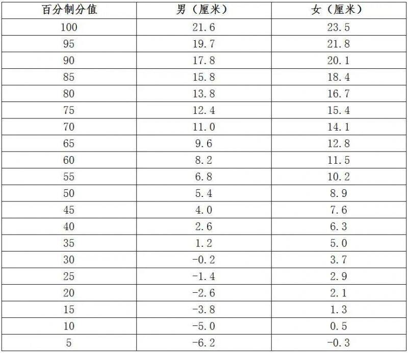 2024衡阳