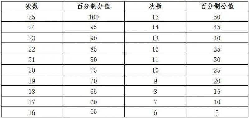 2024衡阳