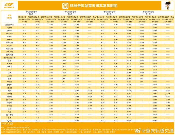 重庆轨道环线首末班车时间（实时更新）