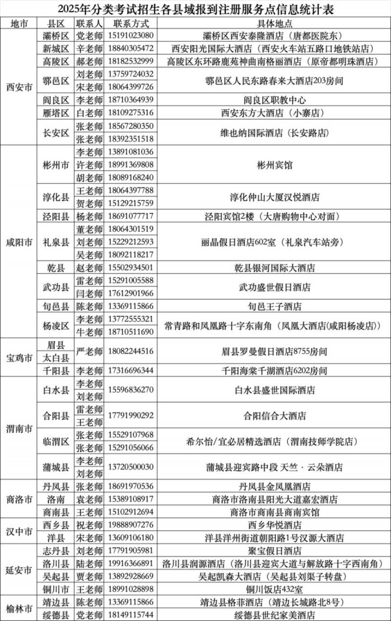 陕西财经职业技术学院2025年单招预录取结果查询入口