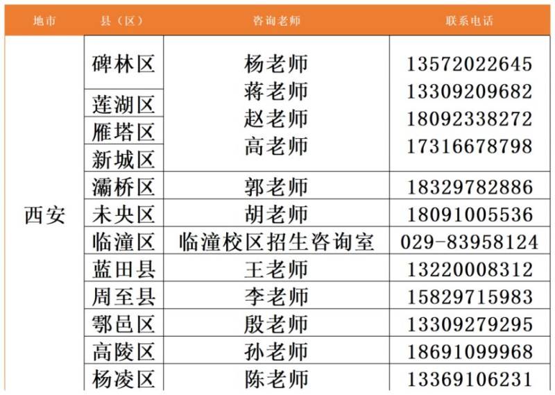 陕西能源职业技术学院2025年单招录取结果查询入口