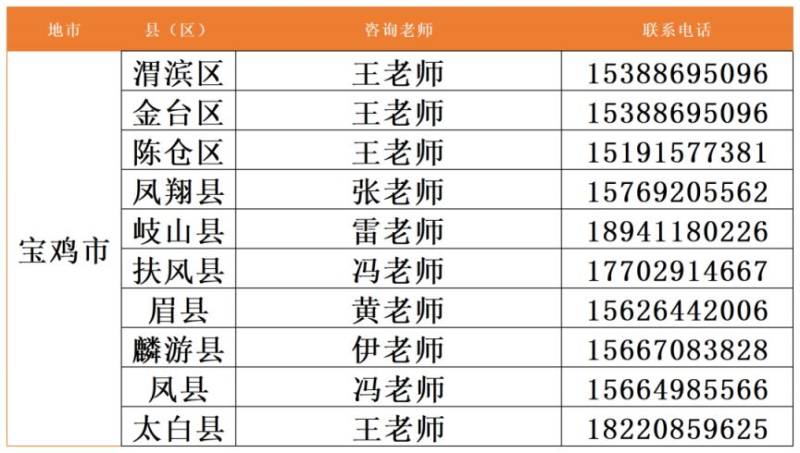陕西能源职业技术学院2025年单招录取结果查询入口