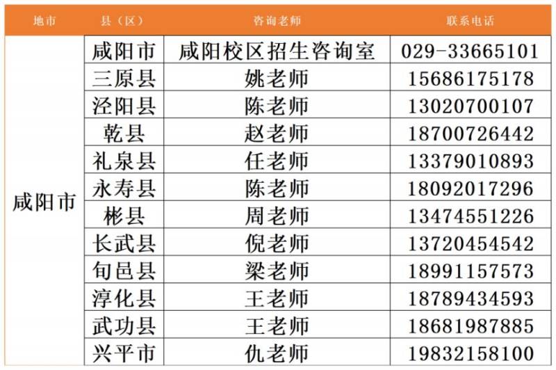 陕西能源职业技术学院2025年单招录取结果查询入口