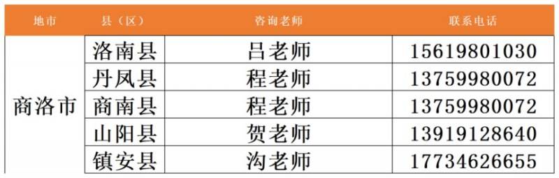 陕西能源职业技术学院2025年单招录取结果查询入口