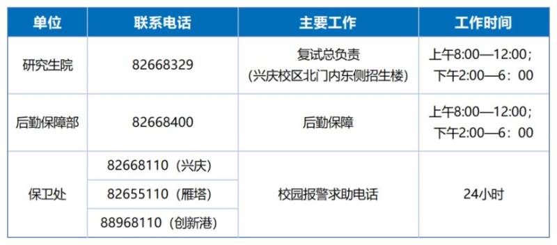 2025西安交通大学硕士研究生复试指南和攻略(时间 地点)