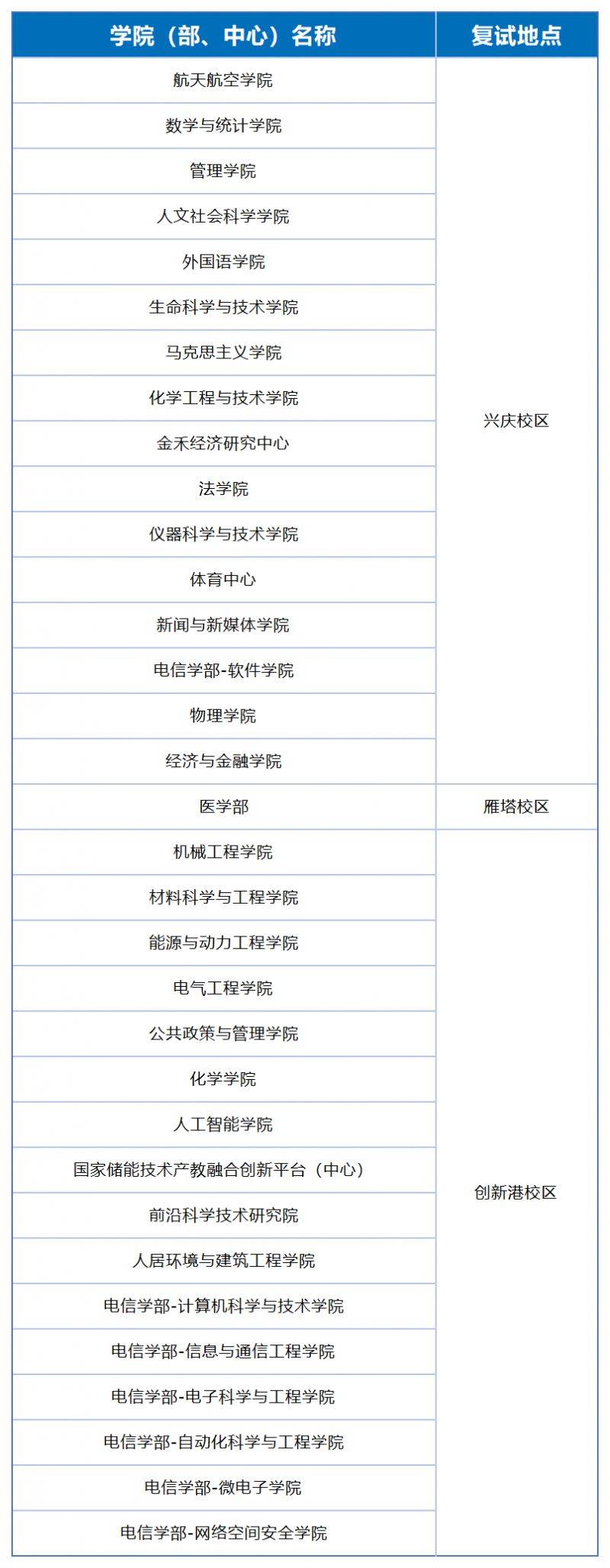 2025西安交通大学硕士研究生复试指南和攻略(时间 地点)