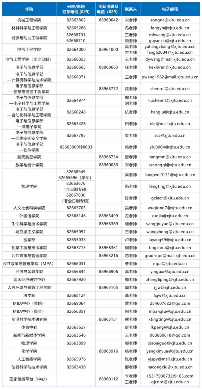 2025西安交通大学硕士研究生复试指南和攻略(时间 地点)