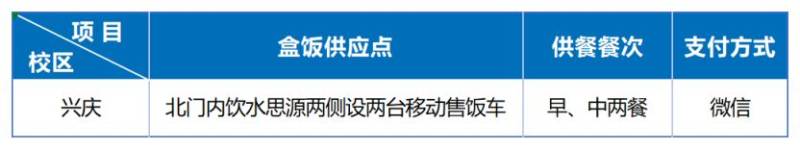 2025西安交通大学硕士研究生复试指南和攻略(时间 地点)
