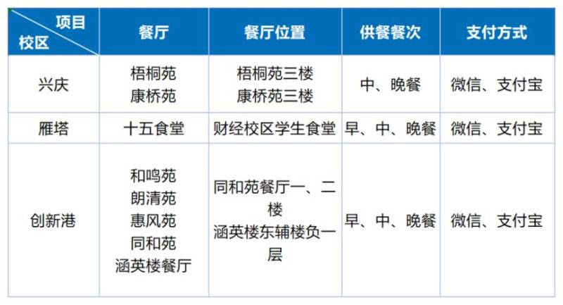 2025西安交通大学硕士研究生复试指南和攻略(时间 地点)