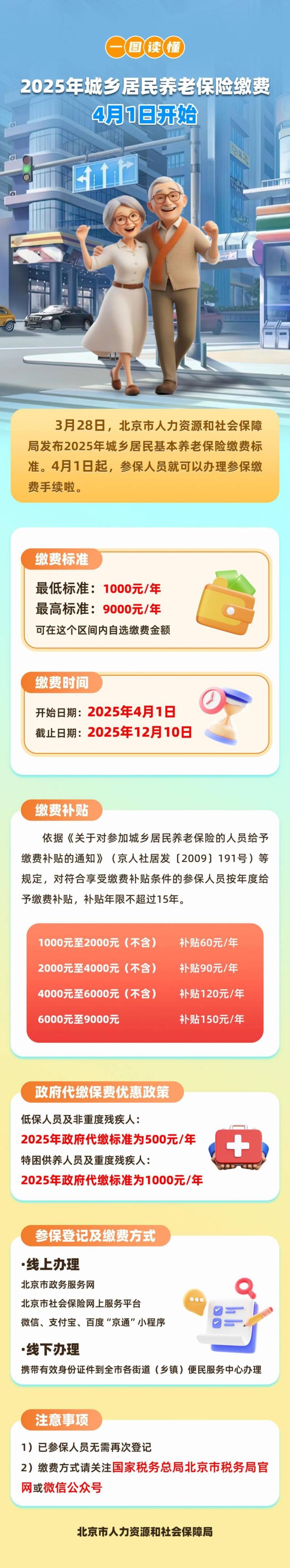 2025北京城乡居民基本养老保险缴费时间日期