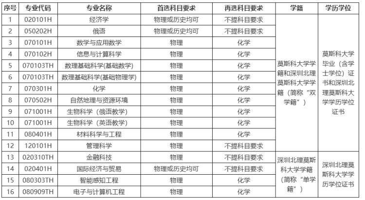 2025年重庆综合评价招生院校信息最新