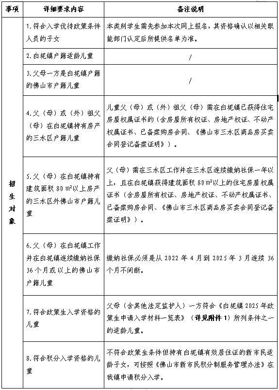 2025三水白坭镇公办小学报名指南
