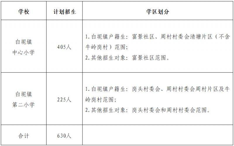 2025三水白坭镇公办小学报名指南