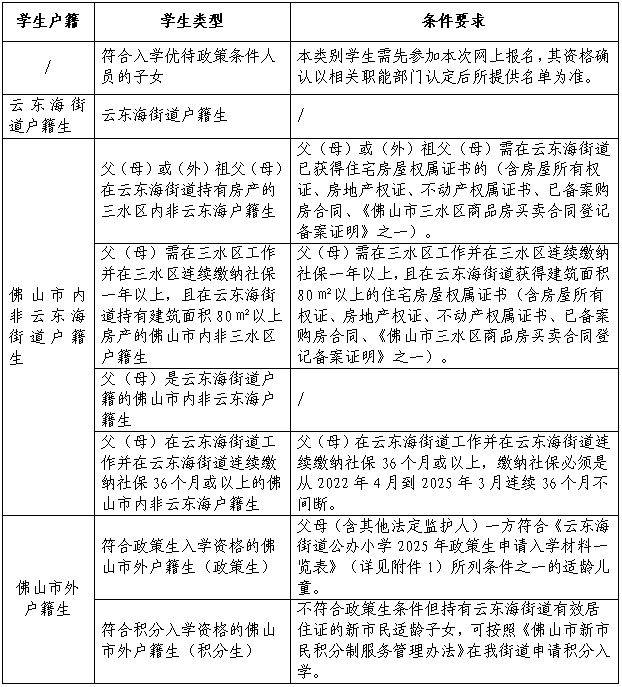 2025三水云东海街道公办小学一年级报名指南
