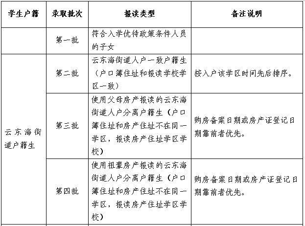 2025三水云东海街道公办小学一年级报名指南