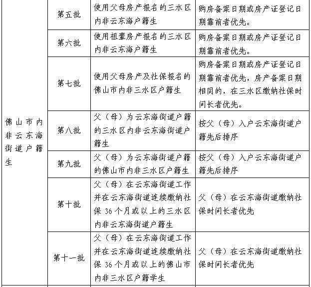 2025三水云东海街道公办小学一年级报名指南