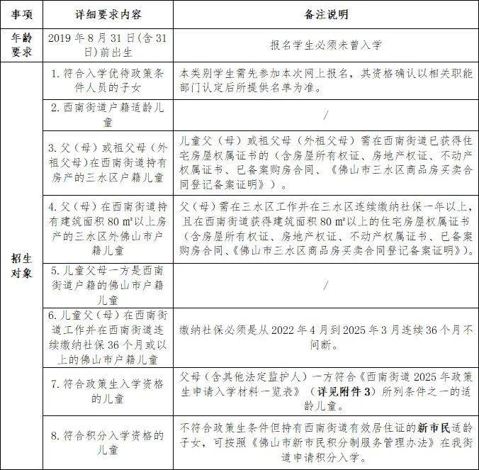 2025三水西南街道公办小学一年级招生公告