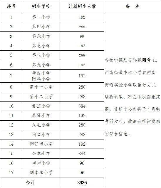 2025三水西南街道公办小学一年级招生公告