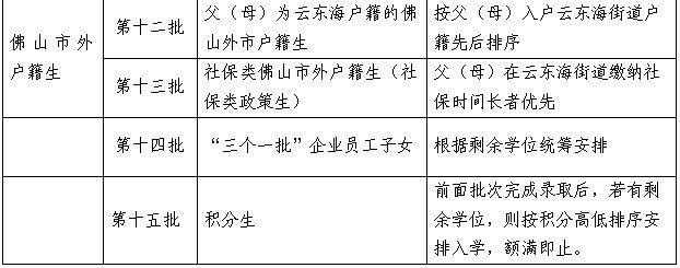 2025三水云东海街道公办小学一年级报名指南